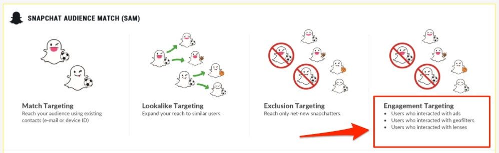 snap ad targeting types