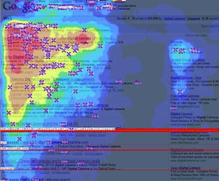 business growth ideas - heatmap