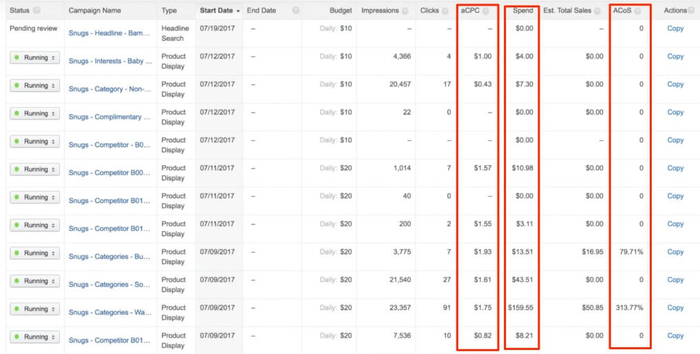 Amazon PPC marketing - analytics