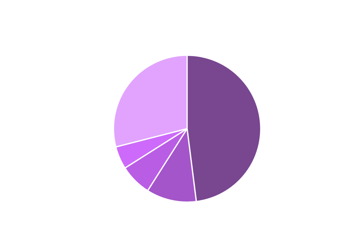 ChatGPT's AI Citation Preferences - - Wikipedia Rules Everything