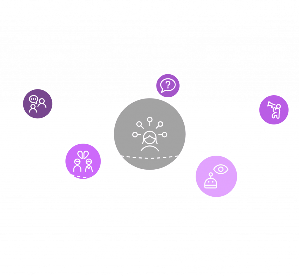 Community Discussions for AI Citation Success