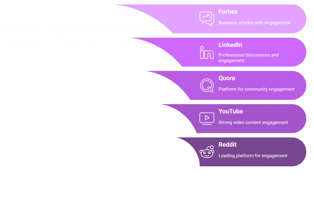 Google AI Overview's Diverse AI Citation Strategy