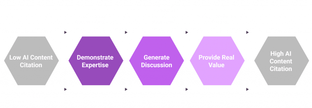 The Hidden Competitive Advantages in AI Citation Research