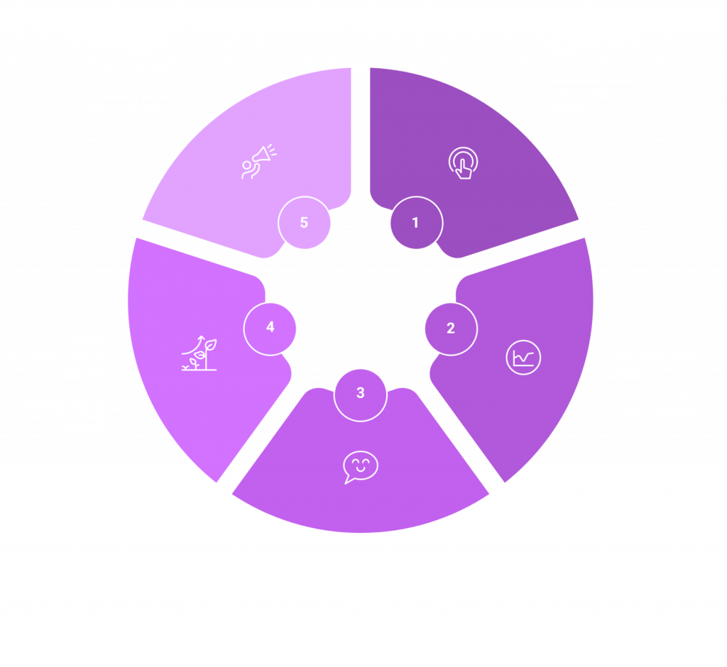 The Creative Advertising Metrics That Actually Matter