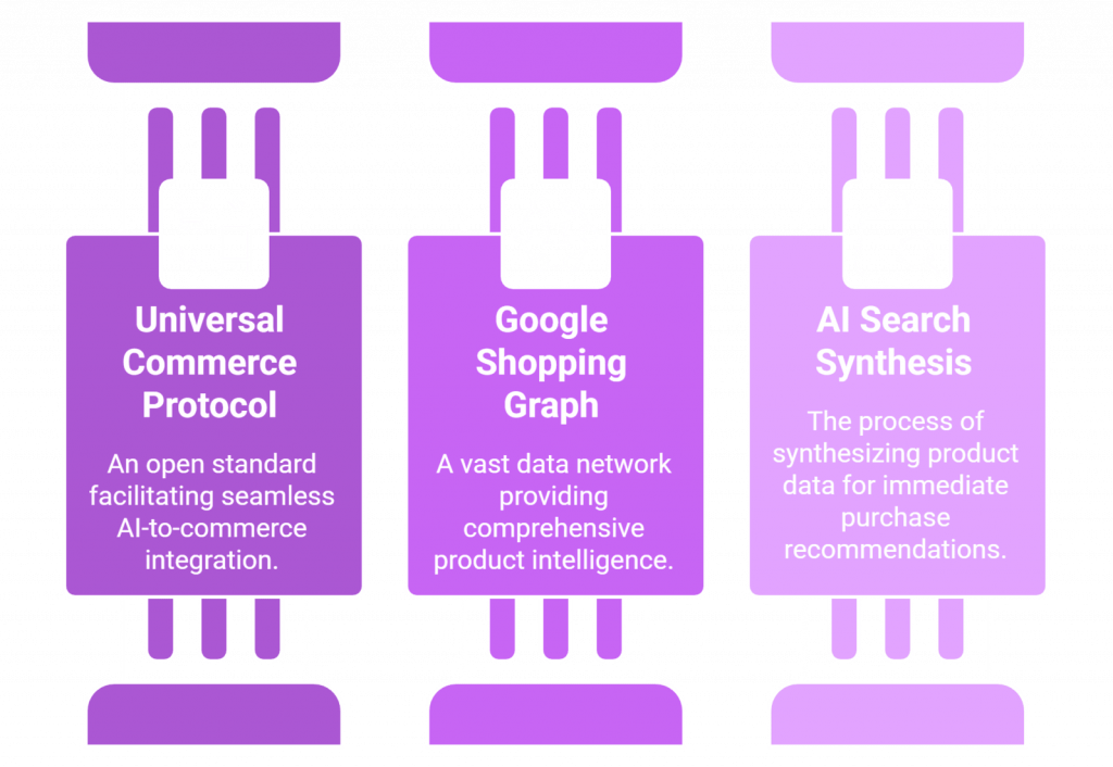 How Google Gemini Powers AI Shopping (2)